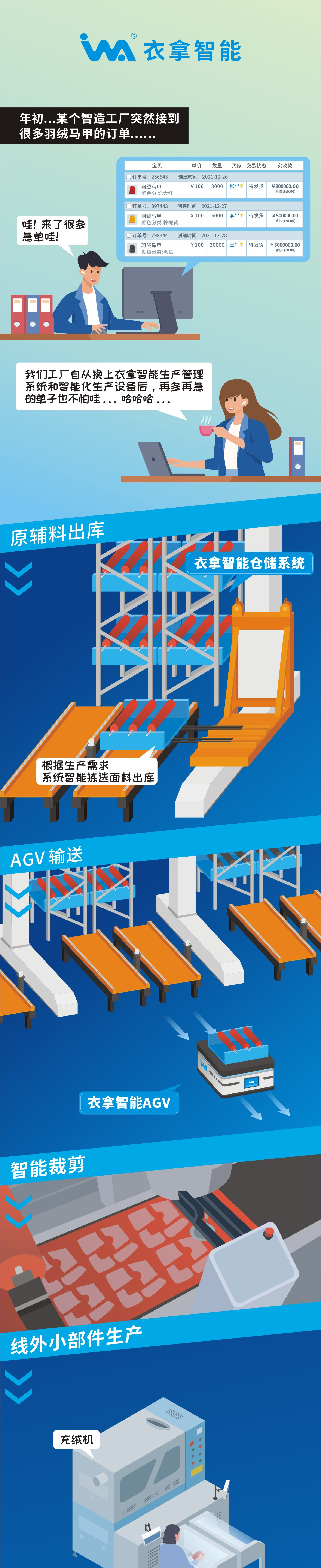 一组漫画告诉你，什么是竞彩足球整厂规划解决方案！